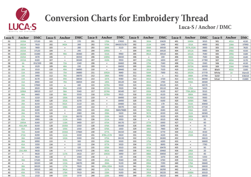 Luca-S to DMC and Anchor Conversion Chart - Stranded Cotton Not New - HobbyJobby