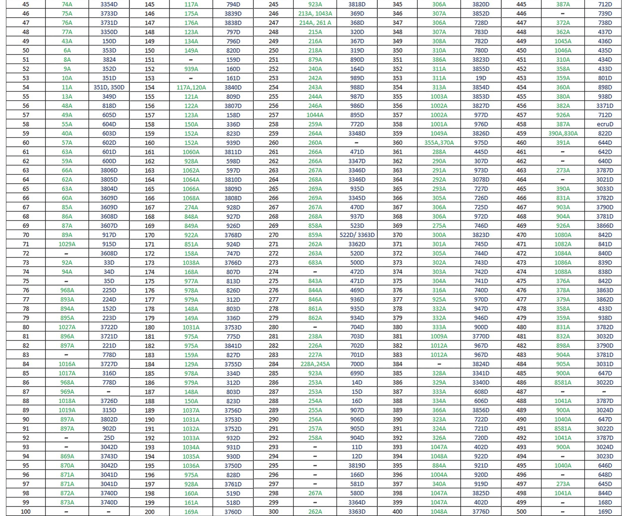 Luca-S to DMC and Anchor Conversion Chart - Stranded Cotton — HobbyJobby